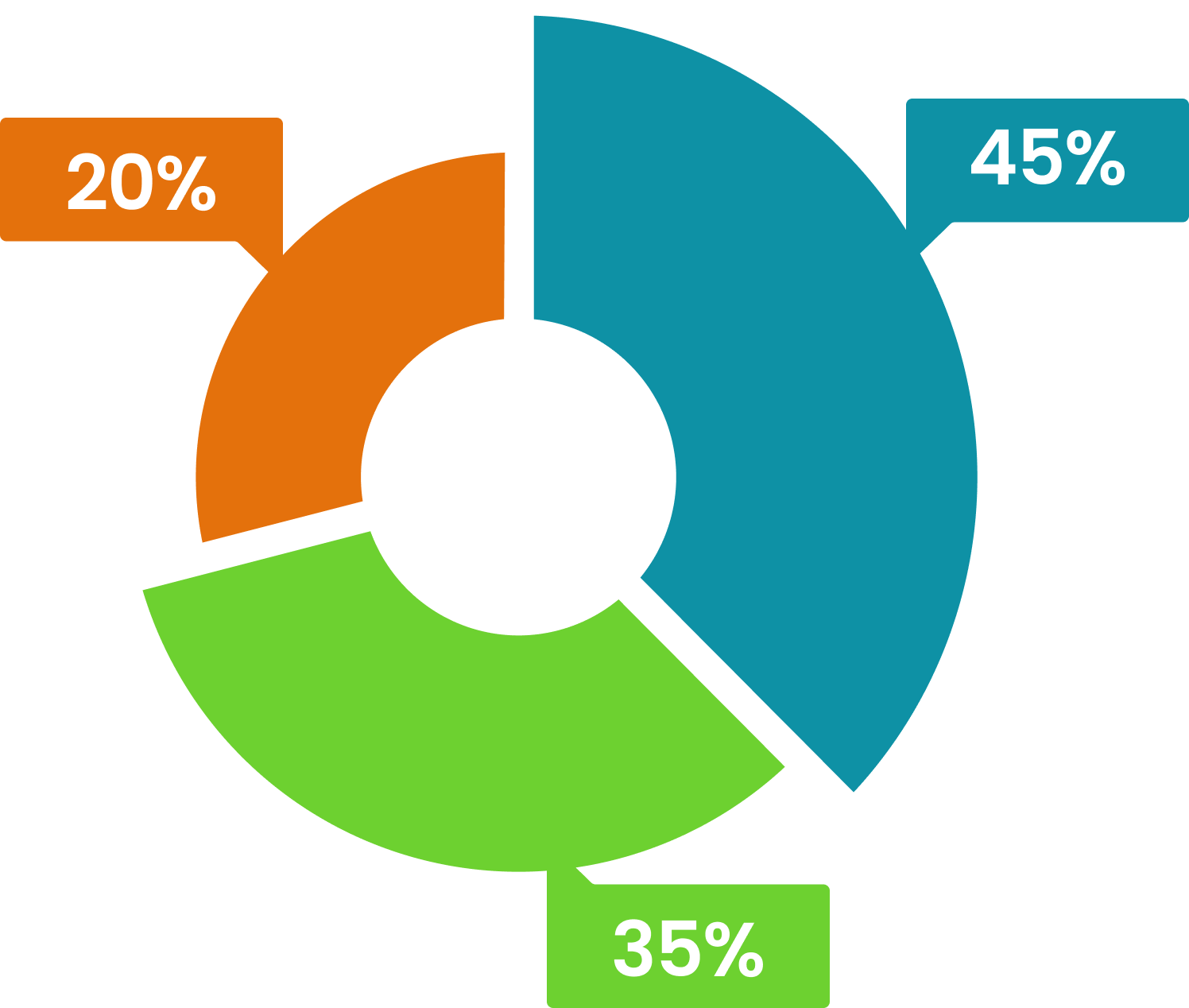 Distribución de cartera